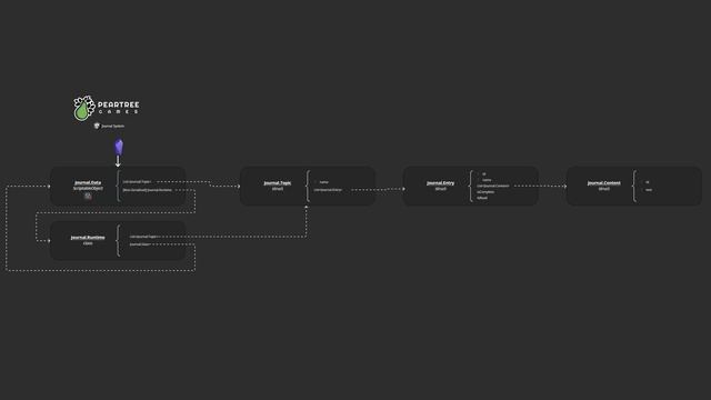 Syncing Obsidian Markdown data inside Unity смотреть онлайн