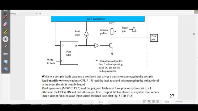 8051 Memory Map Onchip RAM