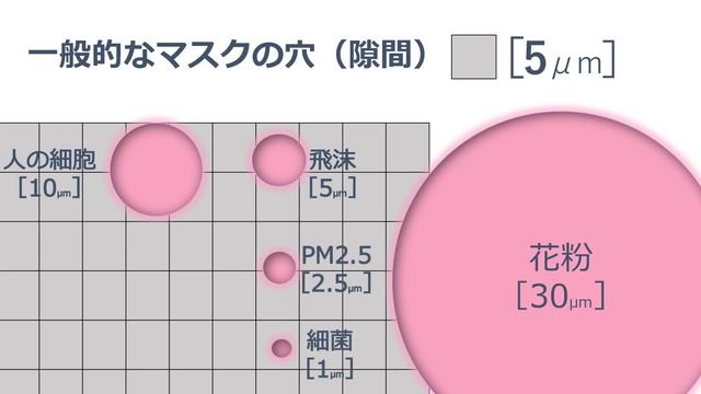ウイルス・有害微生物を不活化〈ガーディVマスク〉/【Guardee V Mask-Virus Inactivation Mask】 смотреть онлайн