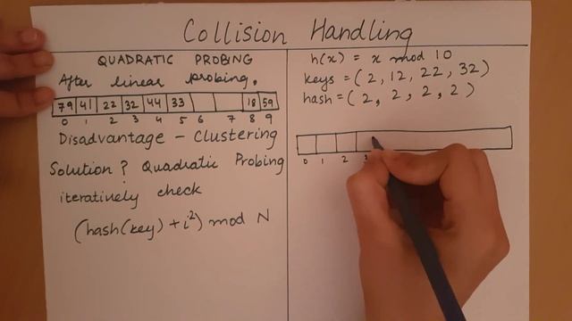 Hashing - Quadratic Probing смотреть онлайн