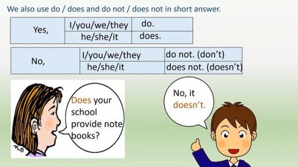 The Present Simple, Negative Interrogative