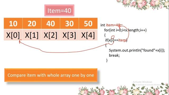 ICSE 10th Computer Application ( Linear Search in Java ) смотреть онлайн