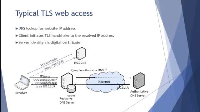 DNS-based Authentication of Named Entities (DANE) смотреть онлайн