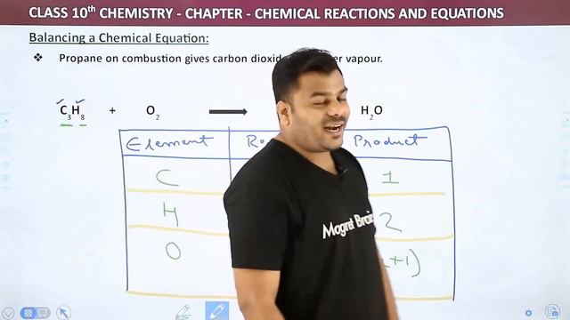 Chemical Reactions And Equations Class 10 Full Chapter | Class 10 CBSE Chemistry 2022-23
