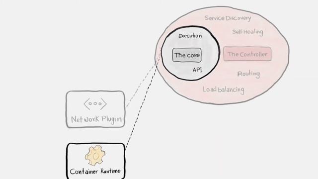 Kubernetes 101 Concepts & Building Blocks смотреть онлайн