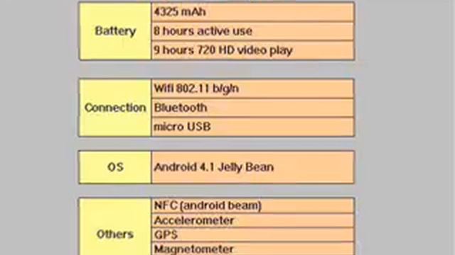 Google Nexus 7 Specs Review vs Kindle Fire - ipad 3 - Samsung galaxy tab 2 features comparison смотреть онлайн