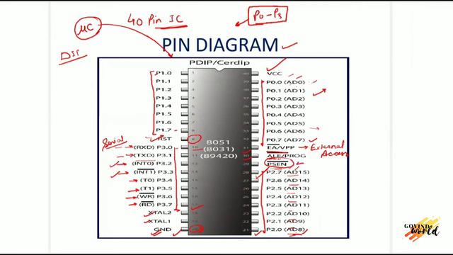 Microcontroller_Concept, Design And Interface_Part#1_Unit#4_Mechatronics