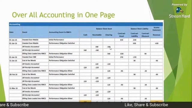 Oracle Revenue Management Cloud Service | What is revenue management | Expert talk смотреть онлайн