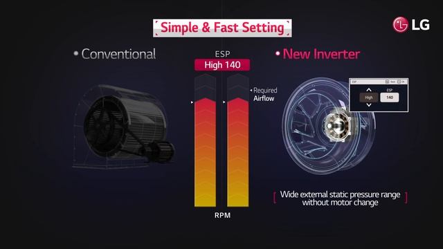 LG Inverter Single Packaged Introduction