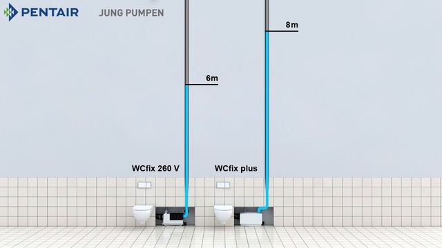 Fäkalien-Kleinhebeanlage WCFIX PLUS смотреть онлайн