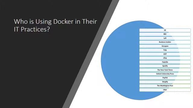 Docker the Container Technology for Java All Questions Answered смотреть онлайн