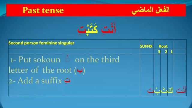 اLEARN ARABIC ON LINE – LESSON 27-PAST TENSE смотреть онлайн