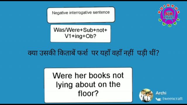 Past Continuous Tense/English Grammar/ смотреть онлайн