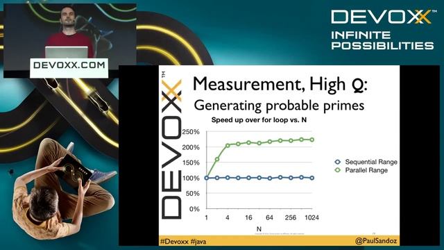 In Full Flow: Java 8 Lambdas in the Stream смотреть онлайн
