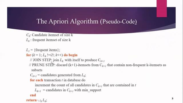 Apriori Algorithm смотреть онлайн