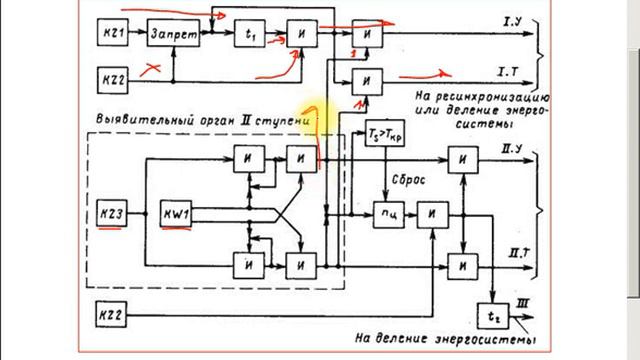 ПМ01 ОО ПР9 2 смотреть онлайн