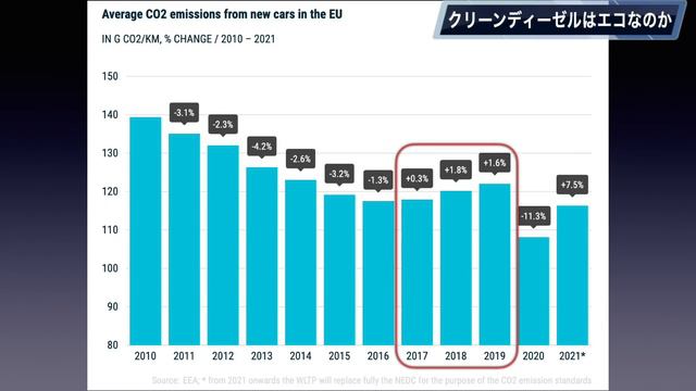 ★クリーンディーゼルはどこまでクリーンなのか смотреть онлайн