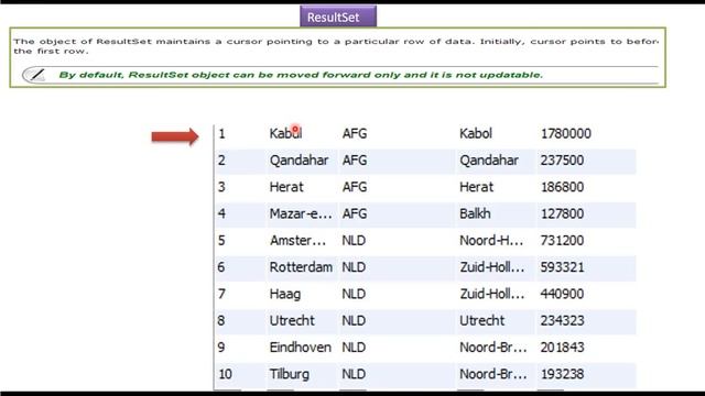 What is JDBC ResultSet? | JDBC смотреть онлайн