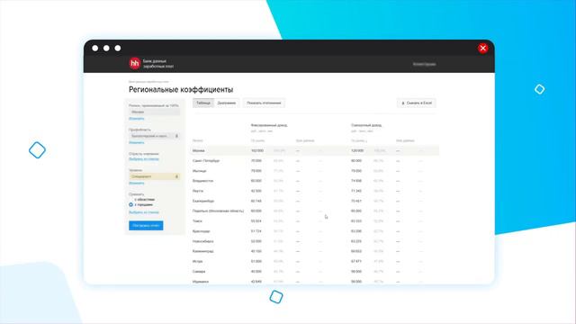 Отчёт «Региональные коэффициенты» смотреть онлайн