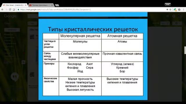 Химия 9 класс 12-13 неделя Неметаллы. Водород смотреть онлайн