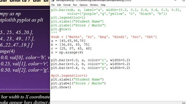 Data Visualization in Python - 9 | Bar Chart - 3 Creating Multiples and Horizontal Bar Chart смотреть онлайн
