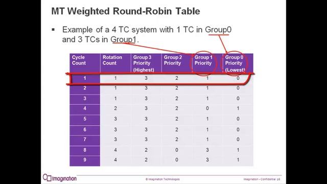 MT Policy Manager Example H5 смотреть онлайн