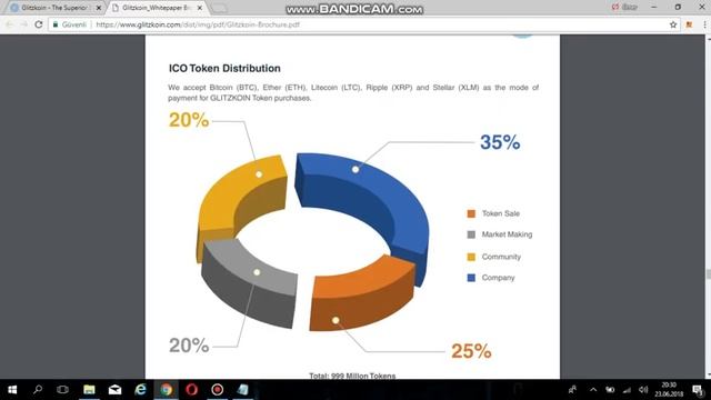 Glitzcoin İco and Whitepaper Review TR Part 5 смотреть онлайн