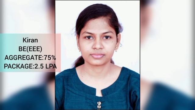 Got placed in MNC as Trainee Associate | Pyspiders Basavanagudi | Congratulation "Kiran" смотреть онлайн