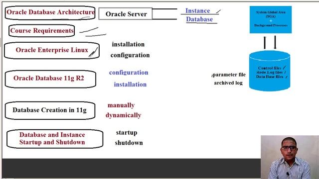 قواعد البيانات-1 (introduction to oracle core dba (Oracle DBA 11g Tutorial смотреть онлайн