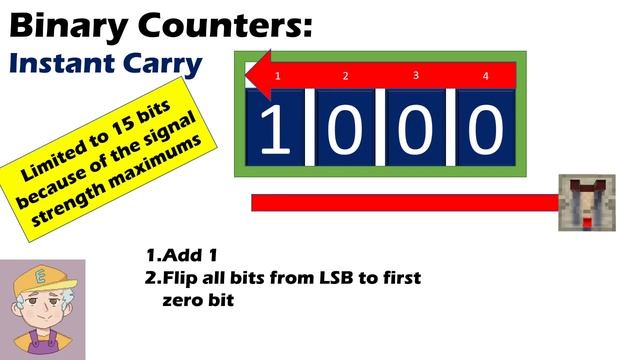 Bedrock: Instant Carry Binary Counter - 10gt смотреть онлайн