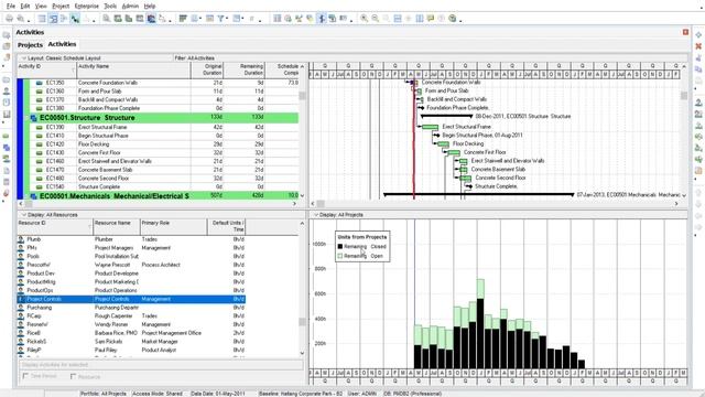 Resource Analysis - Primavera P6 Settings EXPLAINED смотреть онлайн