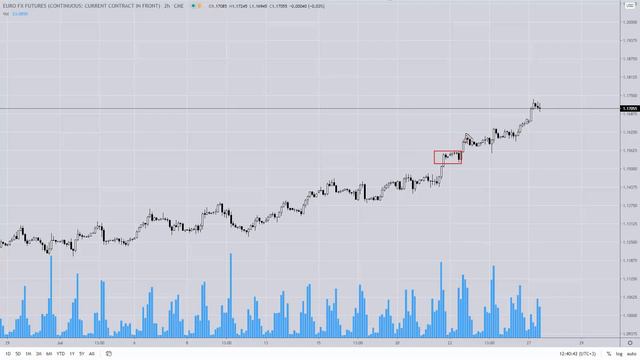 Форекс прогноз на сегодня, 27.07.20. Евро доллар, EURUSD смотреть онлайн