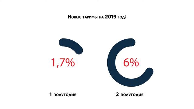 Тарифы ЖКХ повысили смотреть онлайн