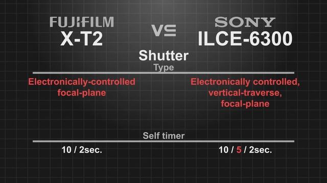 FujiFilm X-T2 vs Sony a6300 смотреть онлайн