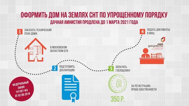 Оформить дом на землях ИЖС и ЛПХ по уведомительному порядку смотреть онлайн