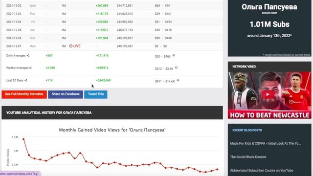 Ольга Папсуева Доход с Ютуб канала. Сколько зарабатывает  на Youtube Ольга Папсуева