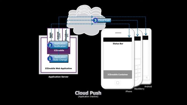 Introducing ICEmobile - Hybrid Mobile Apps for Java смотреть онлайн