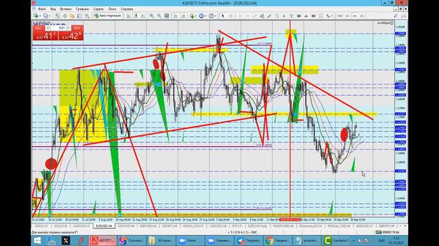 01 okтября Торговые сигналы и Обзор рынка смотреть онлайн