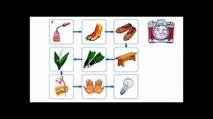 Автоматизация звука [ Л ] в начале слова