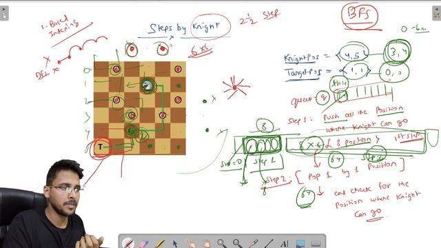 Steps by Knight GFG Solution | BFS | Leetcode Minimum knight moves Hindi | Complete Graph Playlist смотреть онлайн