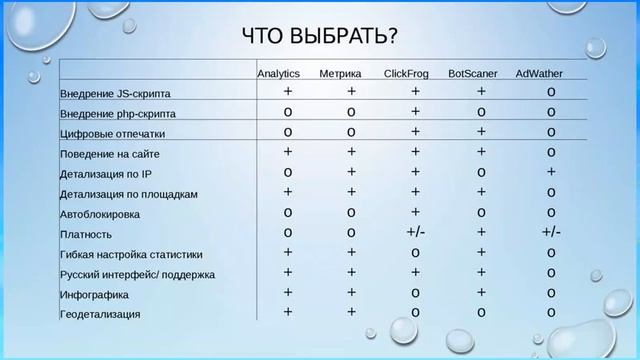 Системы анализа и фильтрации трафика (вебинар для SalesDoubler) смотреть онлайн