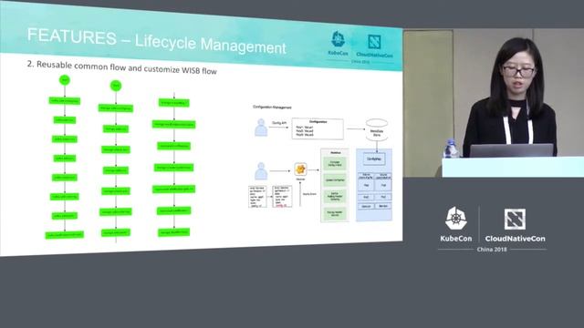 Operator Framework to Manage Production Grade Stateful Workloads - Xin Xu & Xinglang Wang смотреть онлайн
