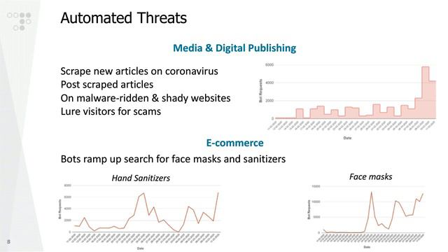 Radware Threat Researchers Live, episode. 1: Corona and FSB смотреть онлайн