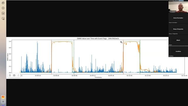 Oleg Khudyakov "Introduction to Kaggle competition - Detect sleep states." смотреть онлайн