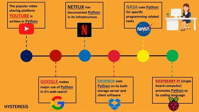 What makes Python so great?? || Python Introduction Video смотреть онлайн