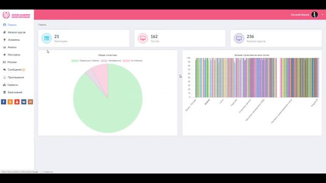 Pascal. Бесплатное тестирование и сертификация. Онлайн курсы. смотреть онлайн