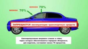 Перечень неисправностей