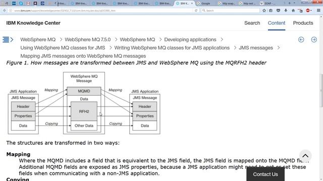 MQ: MQMD, RFH, and Troubleshooting with RFHUtil смотреть онлайн