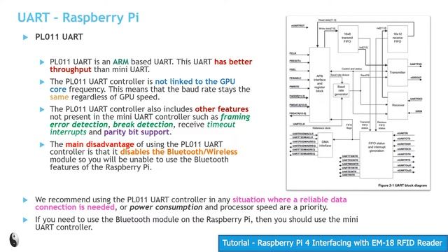[Tutorial] Raspberry Pi Interfacing with EM18 RFID Reader смотреть онлайн