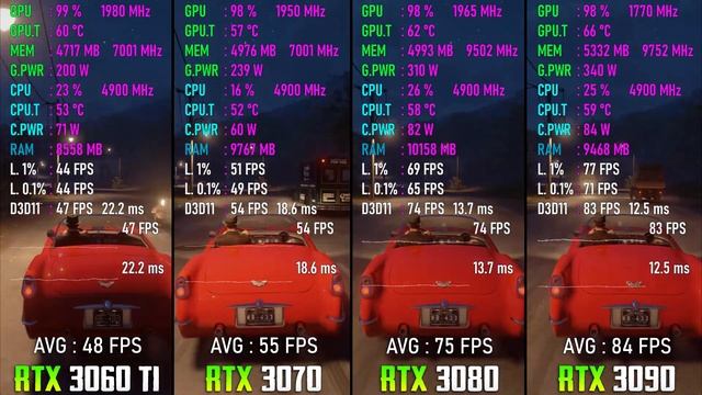 RTX 3060 Ti vs RTX 3070 vs RTX 3080 vs RTX 3090 - Test Game: RedRedemption,Mafia,WatchDogs,Assassin смотреть онлайн